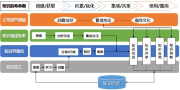 北京市建筑设计研究院 以知识管理驱动设计创新，打造高效图文协同新范式
